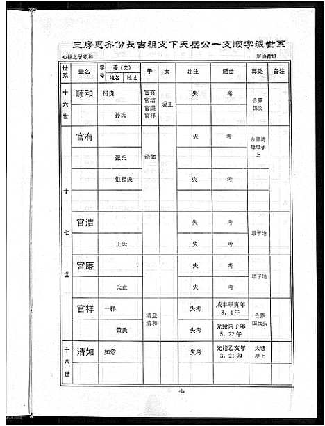 [下载][宋氏宗谱_13卷首1卷]湖北.宋氏家谱_六.pdf