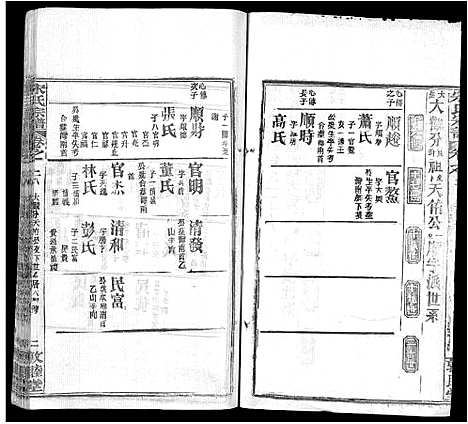 [下载][宋氏宗谱_75卷首7卷]湖北.宋氏家谱_十六.pdf