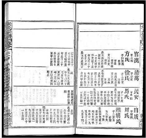 [下载][宋氏宗谱_75卷首7卷]湖北.宋氏家谱_二十.pdf