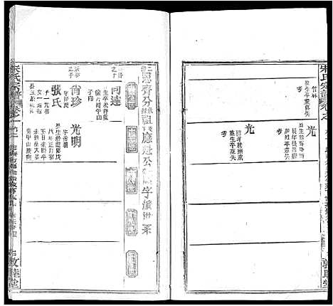 [下载][宋氏宗谱_75卷首7卷]湖北.宋氏家谱_三十五.pdf