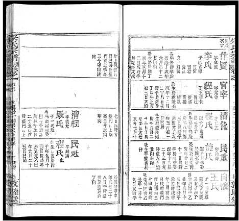 [下载][宋氏宗谱_75卷首7卷]湖北.宋氏家谱_四十六.pdf