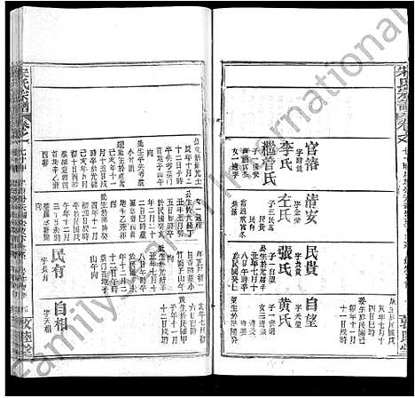 [下载][宋氏宗谱_75卷首7卷]湖北.宋氏家谱_四十七.pdf