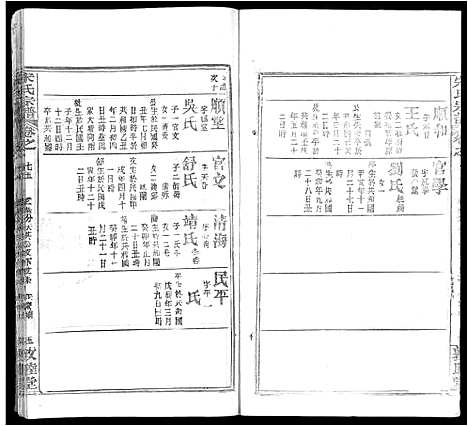 [下载][宋氏宗谱_75卷首7卷]湖北.宋氏家谱_五十一.pdf