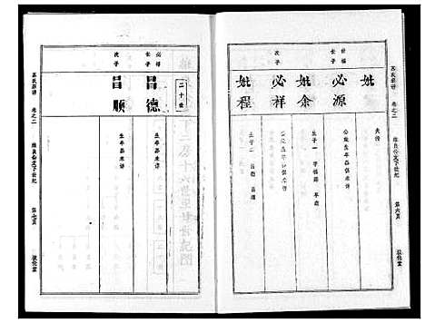 [下载][苏氏宗谱]湖北.苏氏家谱_五.pdf