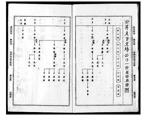 [下载][苏氏宗谱]湖北.苏氏家谱_七.pdf