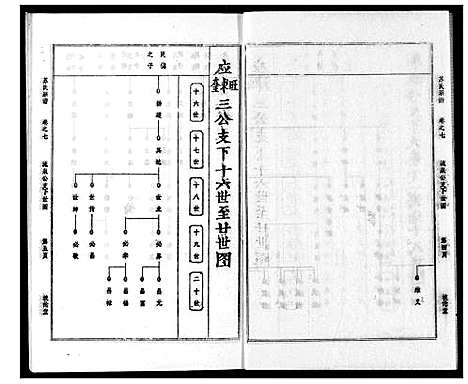 [下载][苏氏宗谱]湖北.苏氏家谱_十.pdf