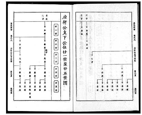 [下载][苏氏宗谱]湖北.苏氏家谱_十二.pdf