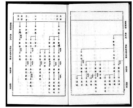 [下载][苏氏宗谱]湖北.苏氏家谱_十二.pdf