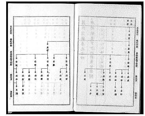 [下载][苏氏宗谱]湖北.苏氏家谱_十七.pdf