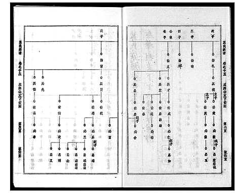 [下载][苏氏宗谱]湖北.苏氏家谱_十八.pdf