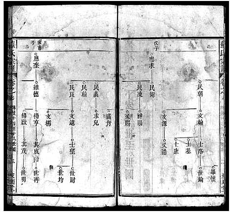 [下载][苏氏宗谱_8卷首2卷_苏氏宗谱]湖北.苏氏家谱_九.pdf