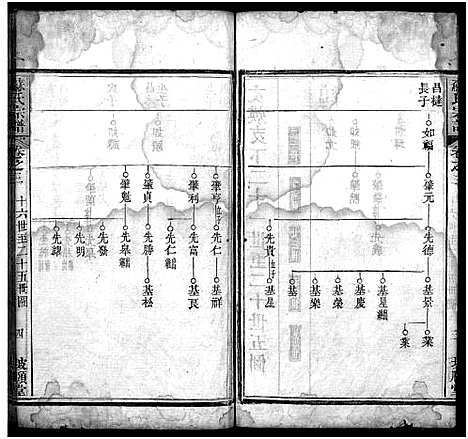 [下载][苏氏宗谱_8卷首2卷_苏氏宗谱]湖北.苏氏家谱_五.pdf