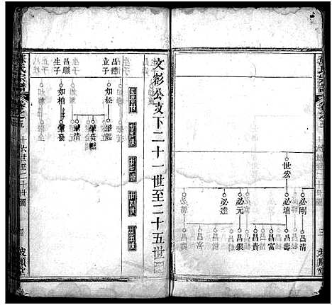 [下载][苏氏宗谱_8卷首2卷_苏氏宗谱]湖北.苏氏家谱_七.pdf