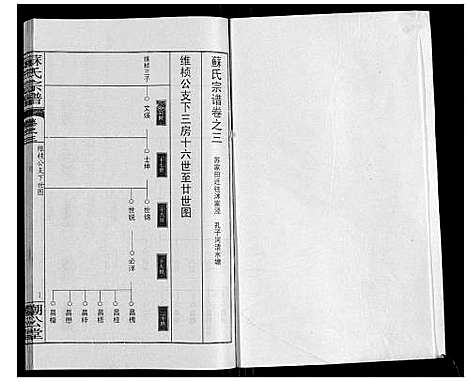 [下载][苏氏宗谱_20卷首3卷]湖北.苏氏家谱_六.pdf