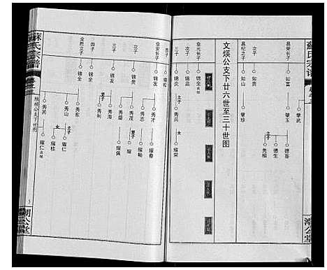 [下载][苏氏宗谱_20卷首3卷]湖北.苏氏家谱_六.pdf