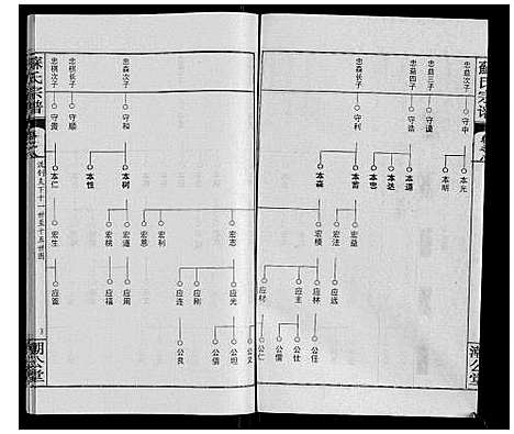 [下载][苏氏宗谱_20卷首3卷]湖北.苏氏家谱_十一.pdf