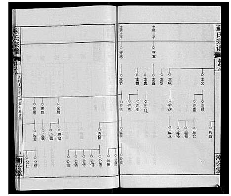 [下载][苏氏宗谱_20卷首3卷]湖北.苏氏家谱_十一.pdf