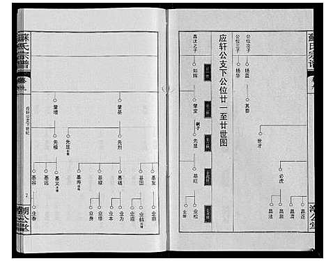 [下载][苏氏宗谱_20卷首3卷]湖北.苏氏家谱_十二.pdf