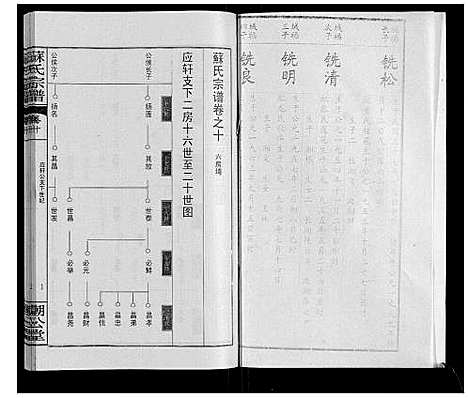 [下载][苏氏宗谱_20卷首3卷]湖北.苏氏家谱_十三.pdf