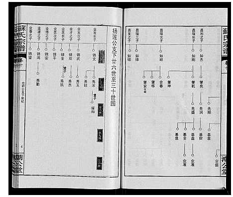 [下载][苏氏宗谱_20卷首3卷]湖北.苏氏家谱_十三.pdf