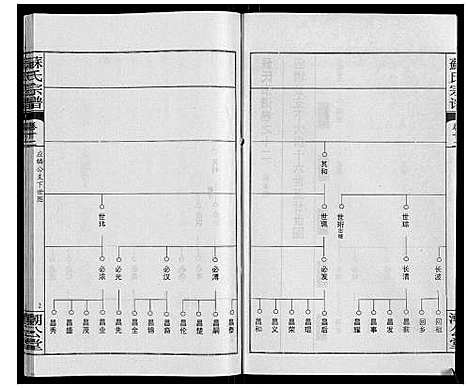 [下载][苏氏宗谱_20卷首3卷]湖北.苏氏家谱_十五.pdf