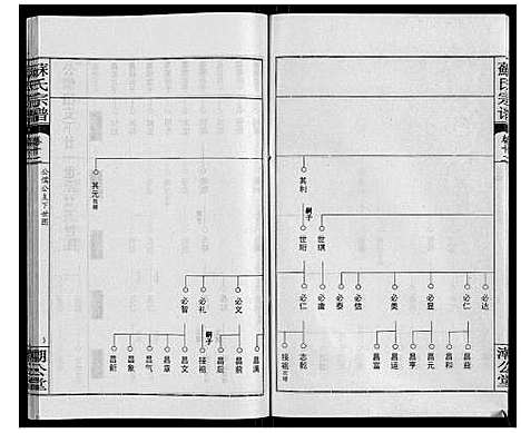 [下载][苏氏宗谱_20卷首3卷]湖北.苏氏家谱_十五.pdf