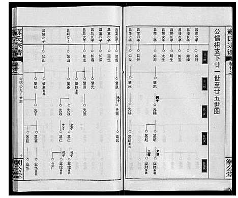 [下载][苏氏宗谱_20卷首3卷]湖北.苏氏家谱_十五.pdf