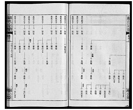 [下载][苏氏宗谱_20卷首3卷]湖北.苏氏家谱_十五.pdf