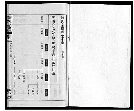 [下载][苏氏宗谱_20卷首3卷]湖北.苏氏家谱_十六.pdf