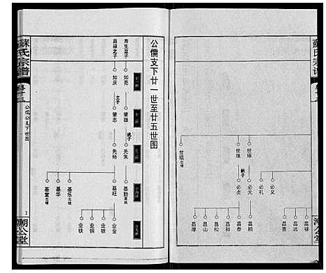 [下载][苏氏宗谱_20卷首3卷]湖北.苏氏家谱_十六.pdf