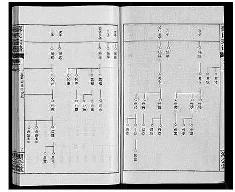 [下载][苏氏宗谱_20卷首3卷]湖北.苏氏家谱_十九.pdf