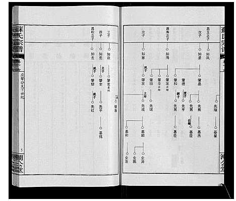 [下载][苏氏宗谱_20卷首3卷]湖北.苏氏家谱_十九.pdf