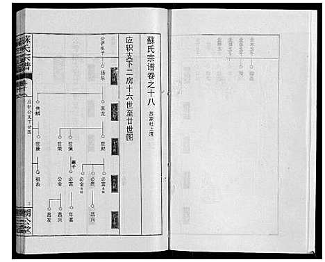 [下载][苏氏宗谱_20卷首3卷]湖北.苏氏家谱_二十.pdf