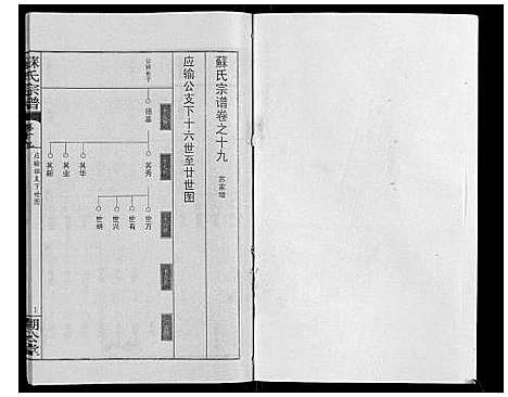 [下载][苏氏宗谱_20卷首3卷]湖北.苏氏家谱_二十一.pdf