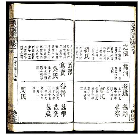 [下载][孙氏宗谱]湖北.孙氏家谱_一.pdf