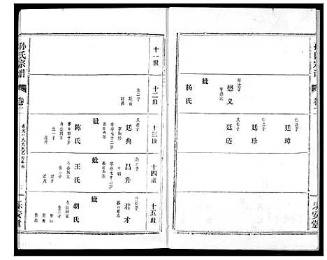 [下载][孙氏宗谱]湖北.孙氏家谱_二.pdf