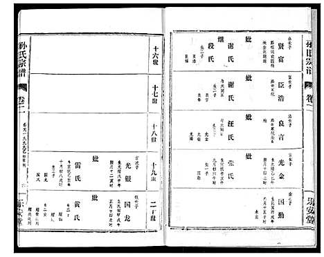 [下载][孙氏宗谱]湖北.孙氏家谱_二.pdf