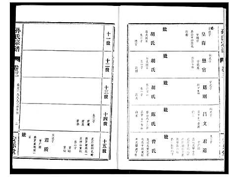 [下载][孙氏宗谱]湖北.孙氏家谱_三.pdf