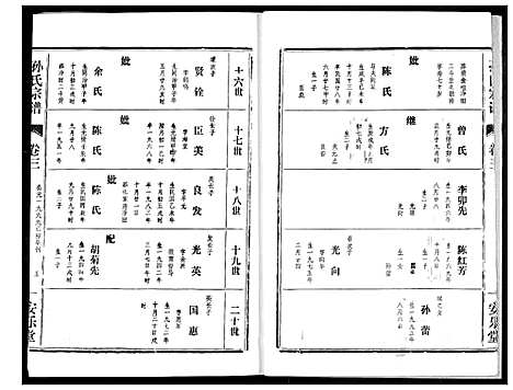 [下载][孙氏宗谱]湖北.孙氏家谱_三.pdf