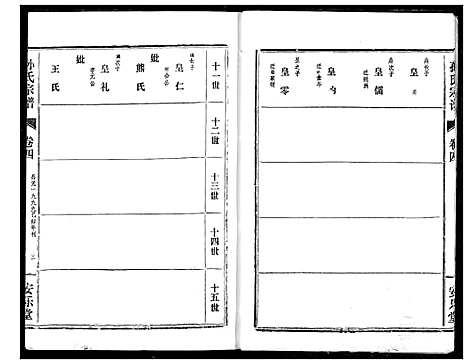 [下载][孙氏宗谱]湖北.孙氏家谱_四.pdf