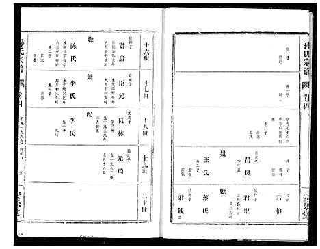 [下载][孙氏宗谱]湖北.孙氏家谱_四.pdf