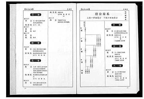 [下载][孙氏宗谱]湖北.孙氏家谱_二.pdf