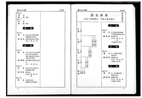 [下载][孙氏宗谱]湖北.孙氏家谱_四.pdf