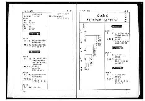 [下载][孙氏宗谱]湖北.孙氏家谱_六.pdf