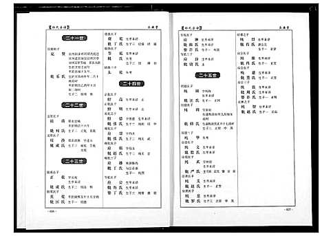 [下载][孙氏宗谱]湖北.孙氏家谱_七.pdf