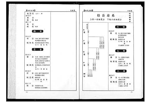 [下载][孙氏宗谱]湖北.孙氏家谱_八.pdf