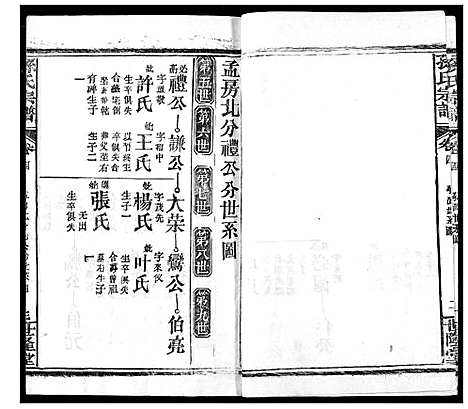 [下载][孙氏宗谱]湖北.孙氏家谱_四.pdf