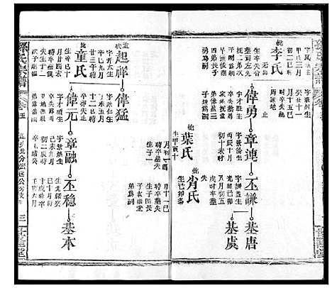 [下载][孙氏宗谱]湖北.孙氏家谱_五.pdf