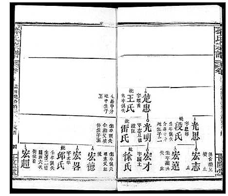 [下载][孙氏宗谱]湖北.孙氏家谱_六.pdf