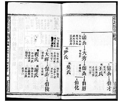 [下载][孙氏宗谱]湖北.孙氏家谱_七.pdf